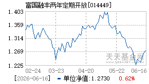 014449基金近期净值走势图