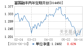 014450基金近期净值走势图