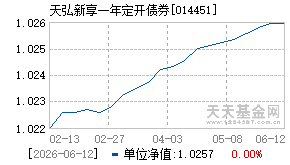014451基金近期净值走势图