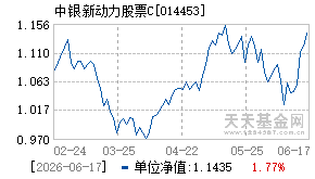 014453基金近期净值走势图