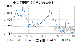 014454基金近期净值走势图