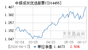 014455基金近期净值走势图