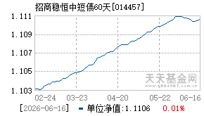 014457基金近期净值走势图
