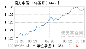 014459基金近期净值走势图