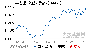 014460基金近期净值走势图