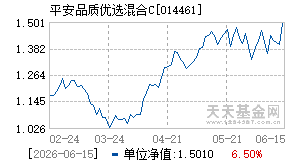 014461基金近期净值走势图