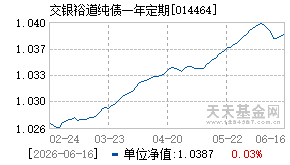 014464基金近期净值走势图