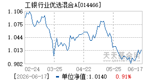 014466基金近期净值走势图
