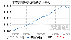 014468基金近期净值走势图