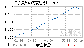 014469基金近期净值走势图