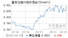 014471基金近期净值走势图