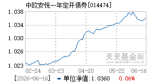 014474基金近期净值走势图