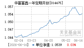 014475基金近期净值走势图