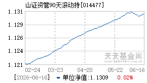 014477基金近期净值走势图