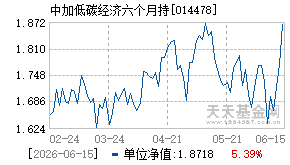 014478基金近期净值走势图