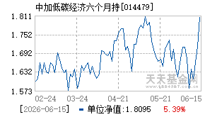014479基金近期净值走势图
