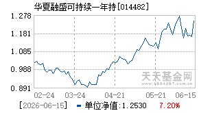 014482基金近期净值走势图