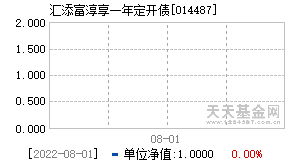 014487基金近期净值走势图