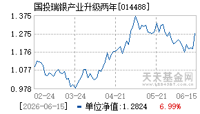 014488基金近期净值走势图