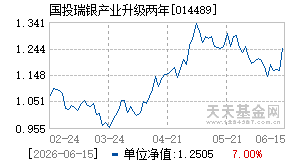 014489基金近期净值走势图