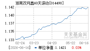 014490基金近期净值走势图