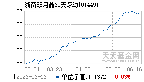 014491基金近期净值走势图