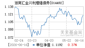 014492基金近期净值走势图