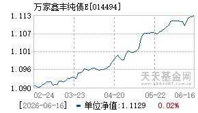 014494基金近期净值走势图