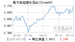 014499基金近期净值走势图