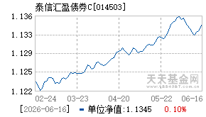 014503基金近期净值走势图