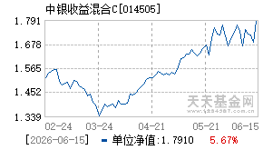 014505基金近期净值走势图