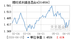 014506基金近期净值走势图