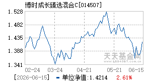 014507基金近期净值走势图