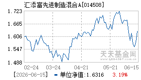 014508基金近期净值走势图