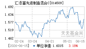 014509基金近期净值走势图
