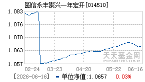 014510基金近期净值走势图