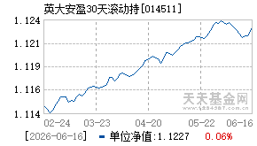 014511基金近期净值走势图