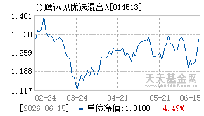 014513基金近期净值走势图