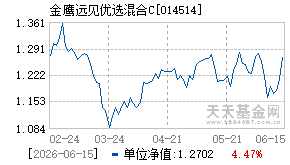014514基金近期净值走势图