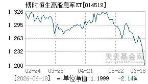 014519基金近期净值走势图