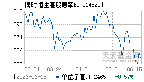 014520基金近期净值走势图