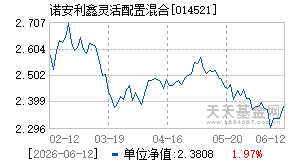 014521基金近期净值走势图