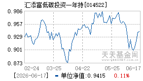 014522基金近期净值走势图