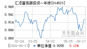 014523基金近期净值走势图