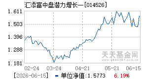 014526基金近期净值走势图