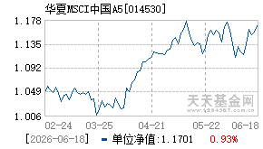 014530基金近期净值走势图
