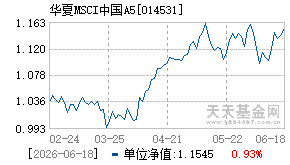 014531基金近期净值走势图