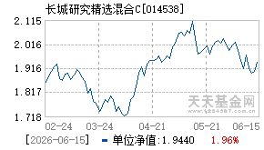 014538基金近期净值走势图