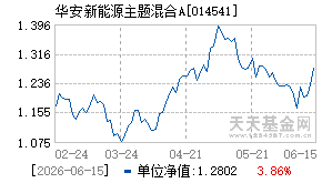 014541基金近期净值走势图