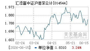 014544基金近期净值走势图